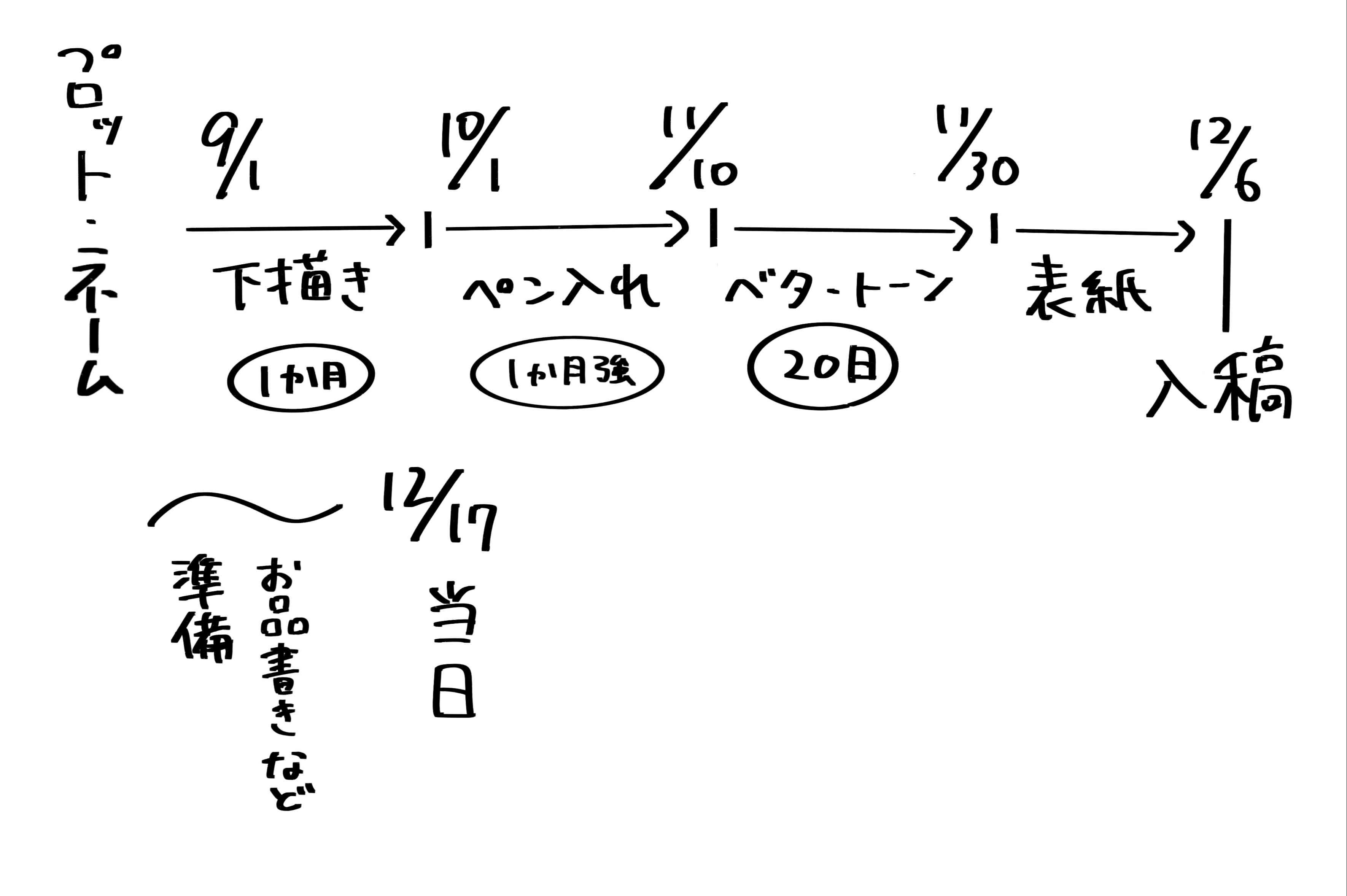 ダズンローズフェス理想のスケジュール