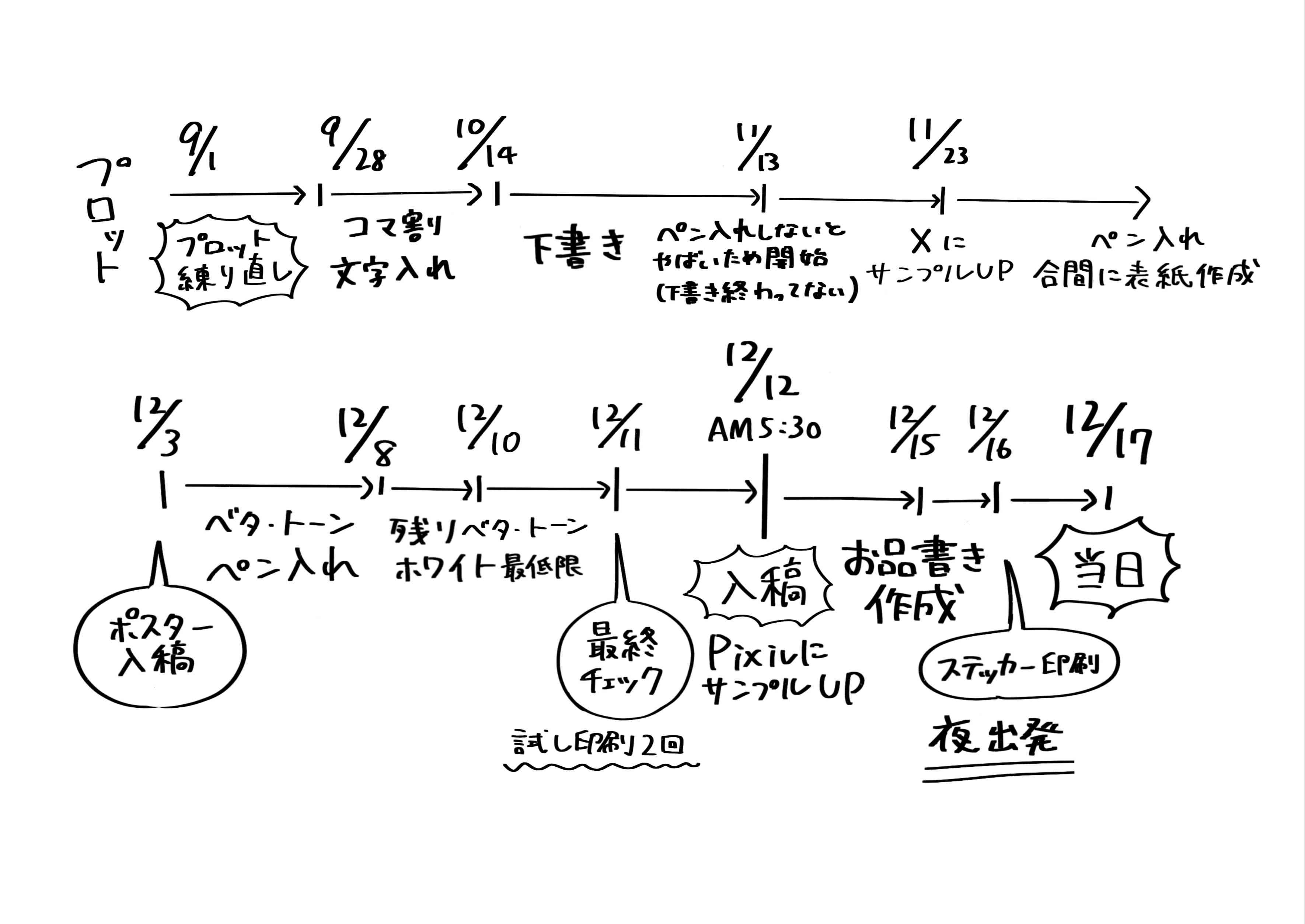 ダズンローズフェス実際のスケジュール